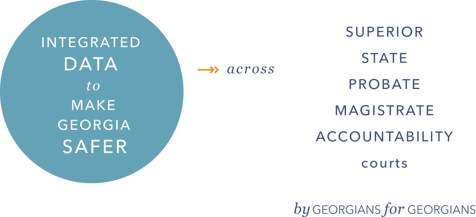 Integrated Data Across Courts